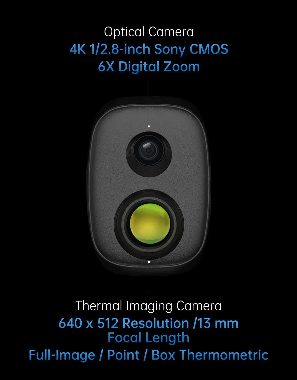 Dual Sensors, Mini Size & Lightweight