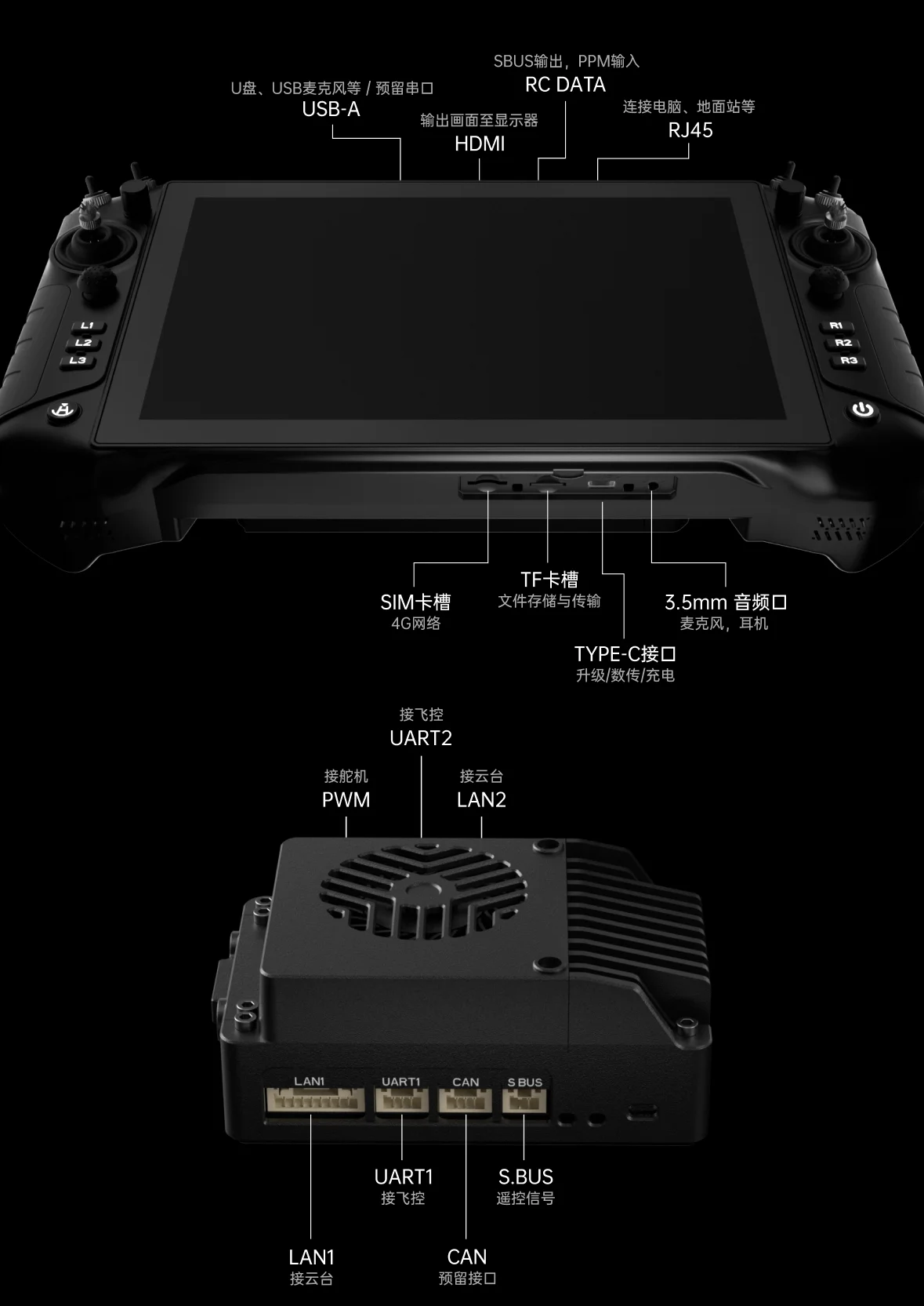 Extensive External Interfaces