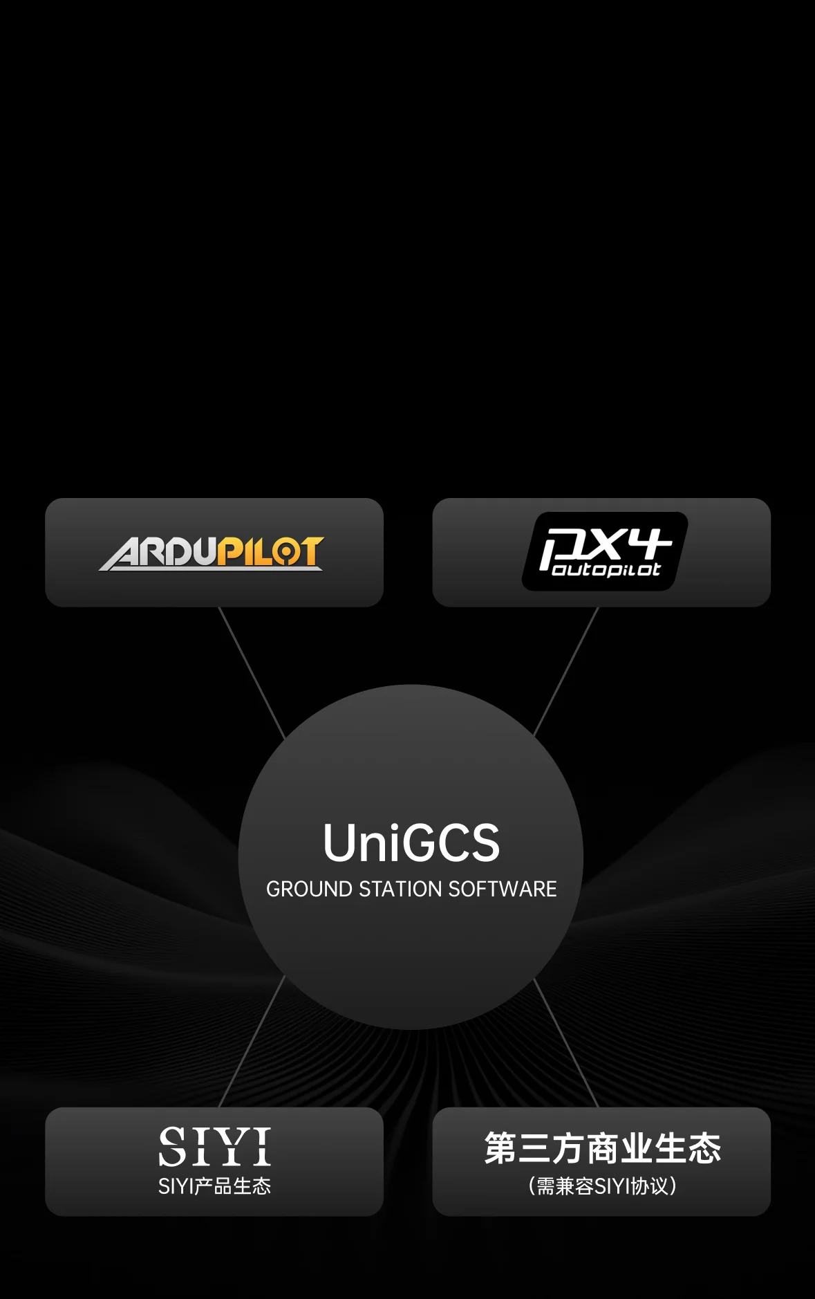 软件 - UniGCS - 手机端 - 19.webp