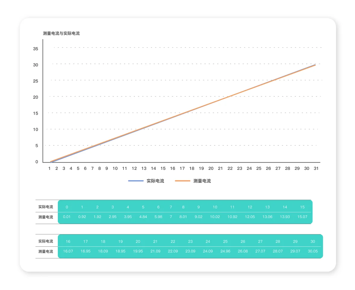 飞控 - 霍尔电源 - 手机端 - 08.5.webp