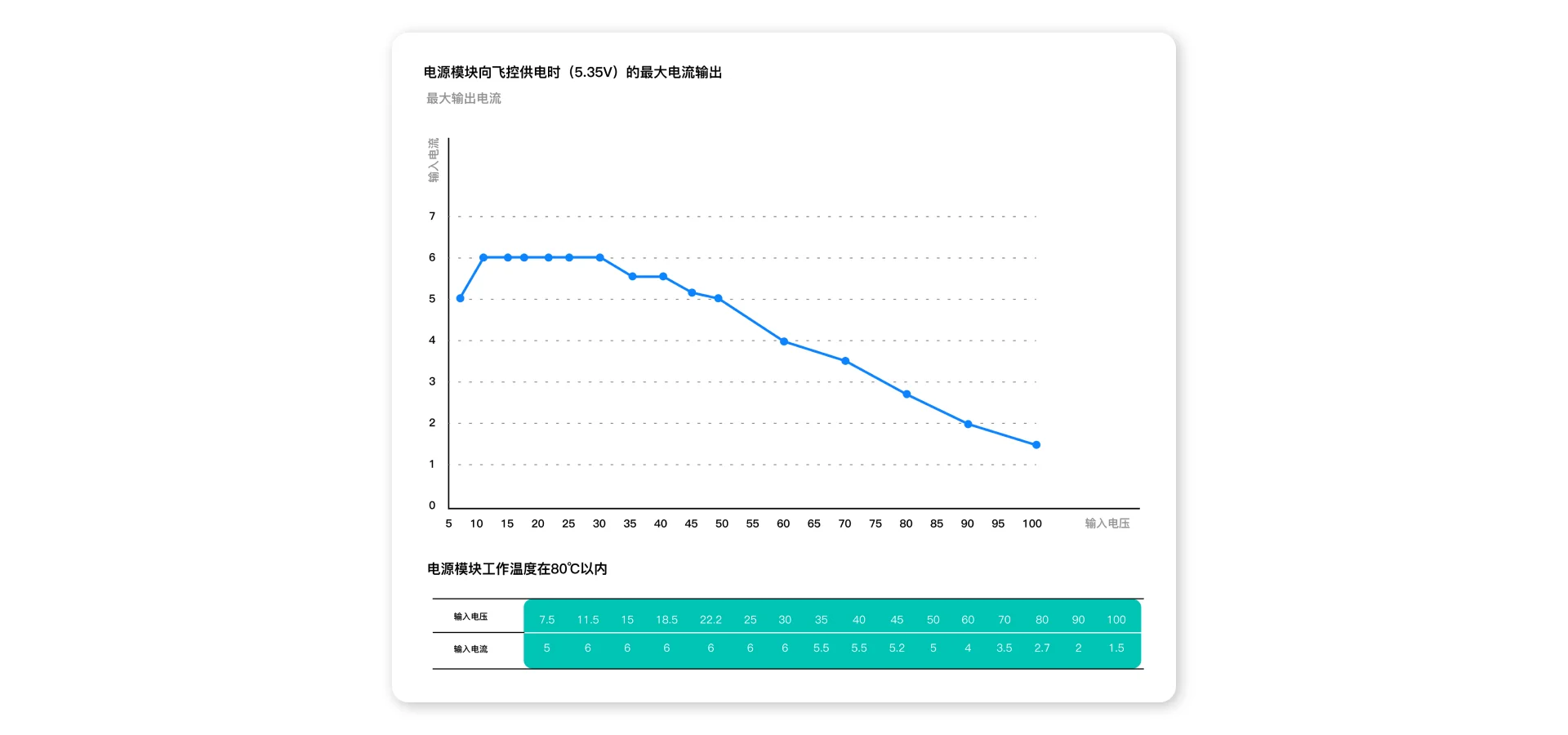 飞控 - 霍尔电源 - 电脑端 -  08.1.webp