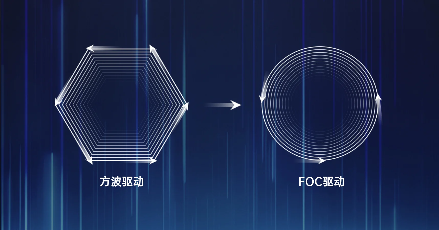 <p>微转矩脉动</p>