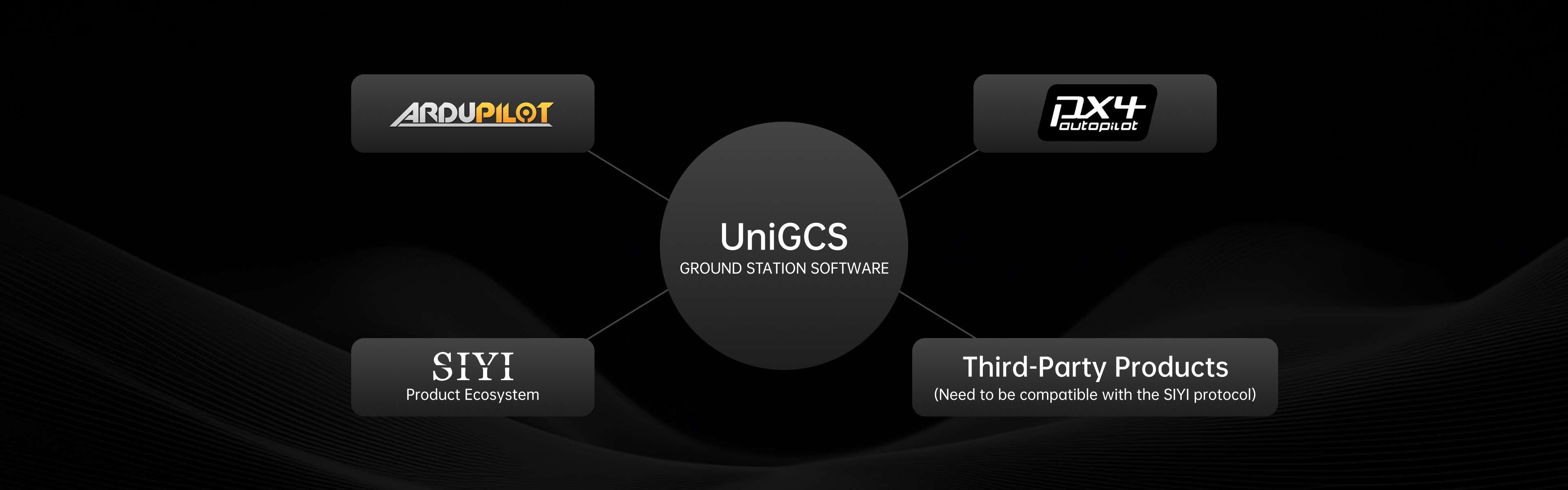 Software - UniGCS - PC - 19.webp