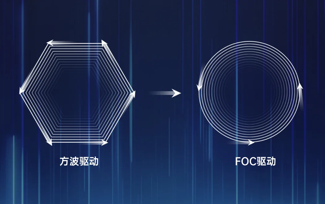 <p>微转矩脉动</p>