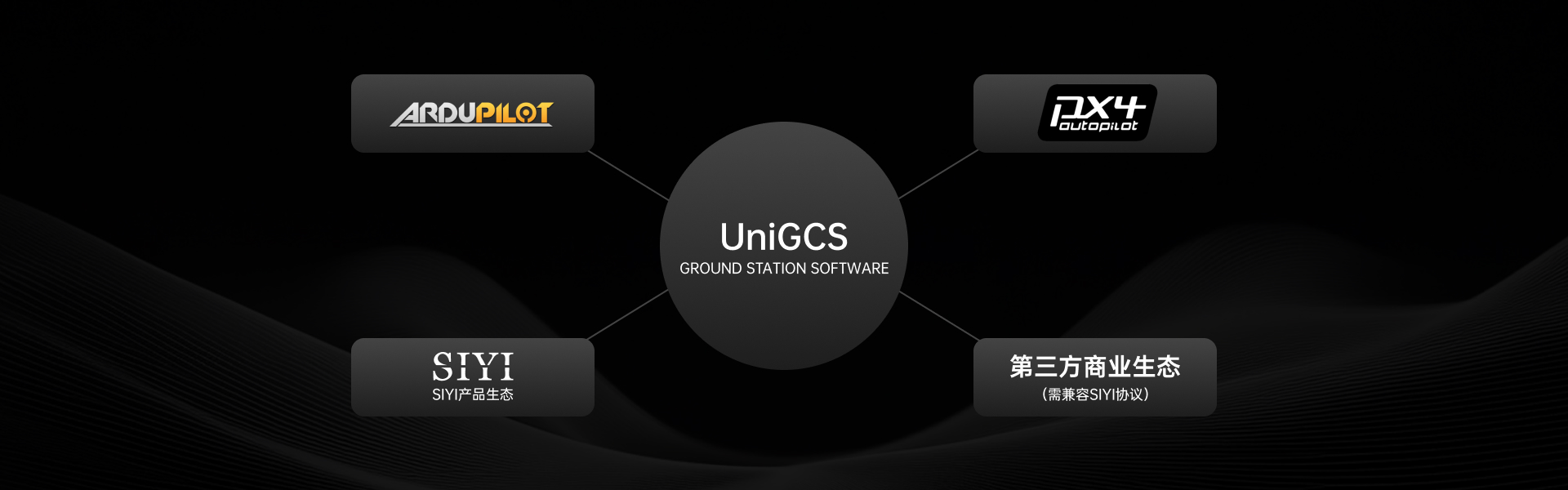 软件 - UniGCS - 电脑端 - 19.webp
