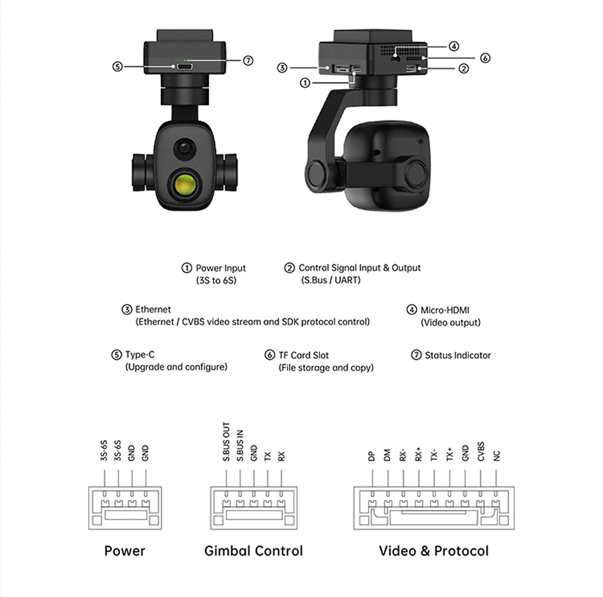 Product Interface