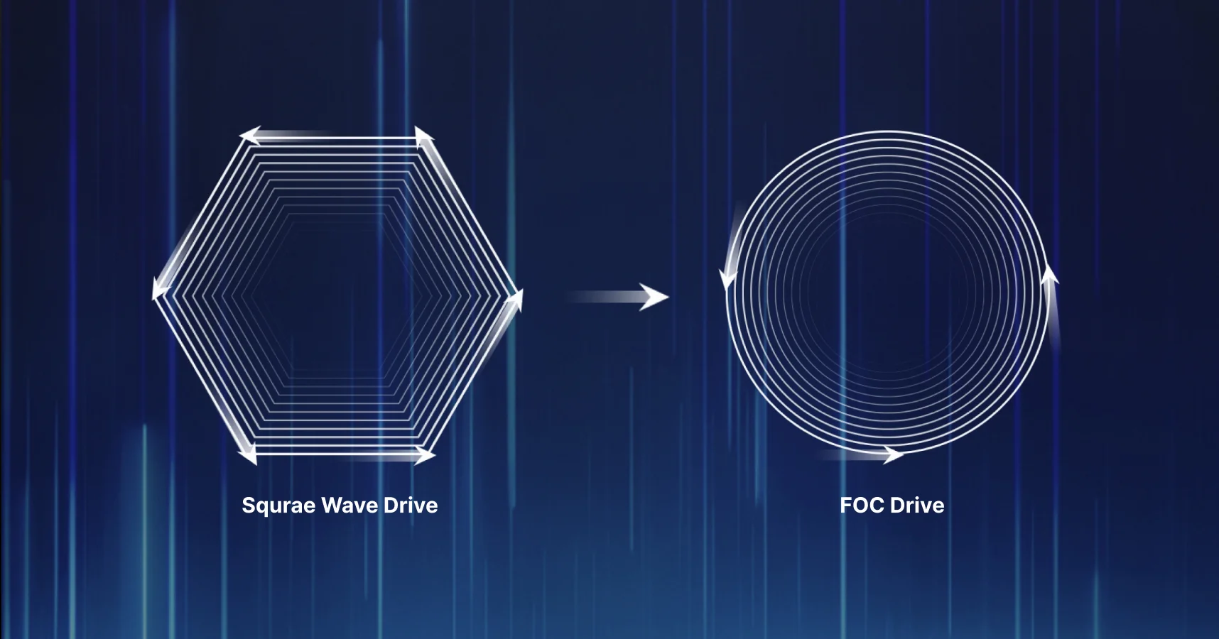 <div>Micro Torque Ripple</div>
