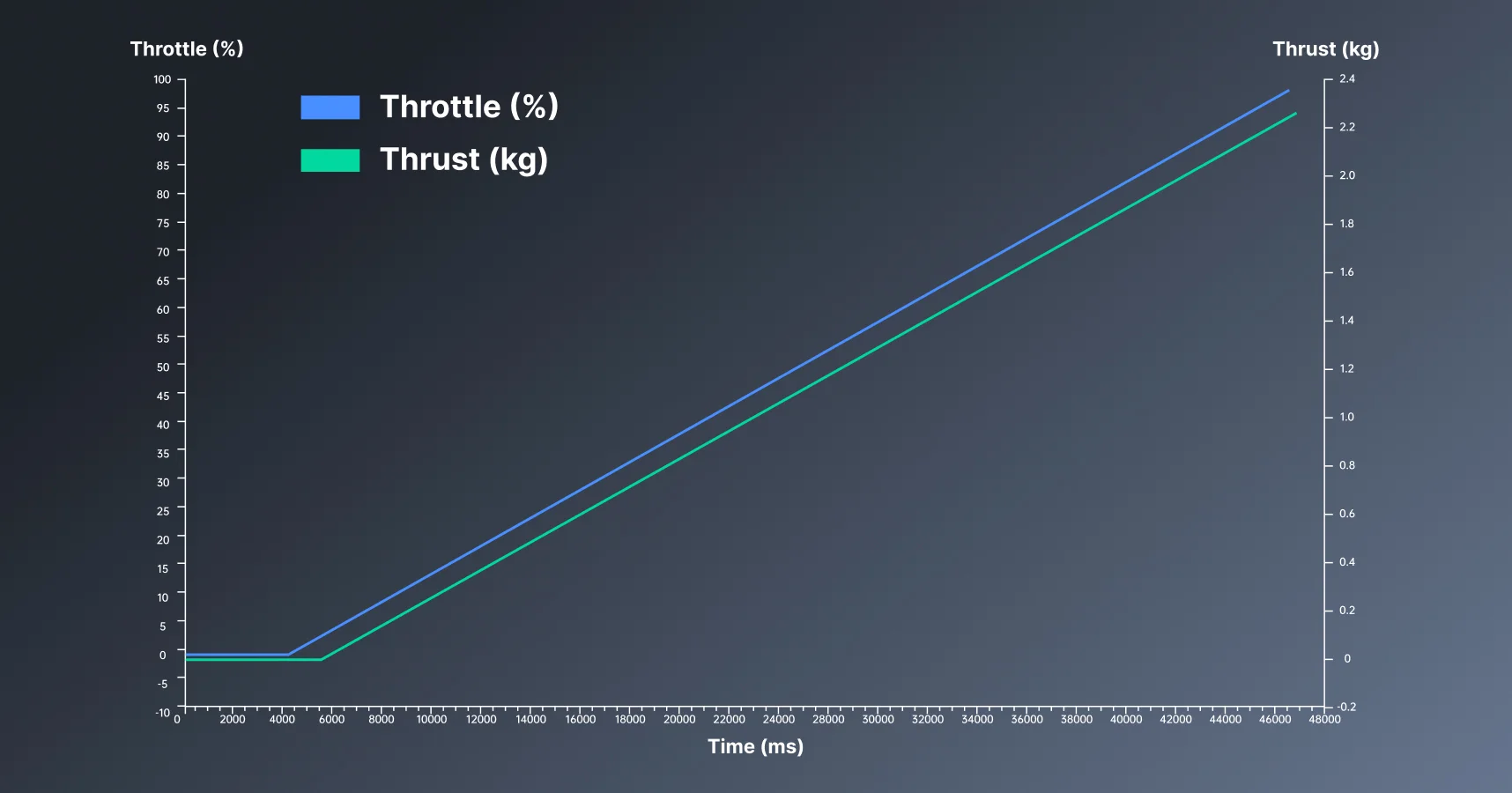 <div>Linear&nbsp;Control-to-Throttle Precision</div>